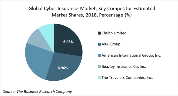 cyber-insurance-competitors