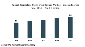 respiratory monitoring devices size